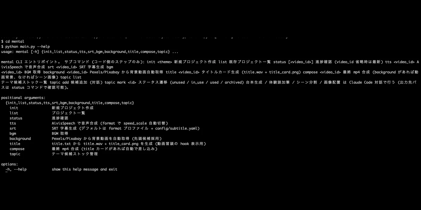 python main.py --help を実行した画面。自前動画生成パイプライン CLI の init/list/status/tts/srt/bgm/background/title/compose/topic サブコマンドの一覧と説明が表示されている